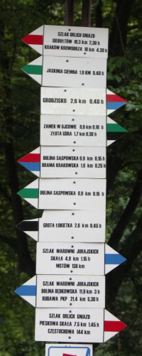 Drogowskazy w Ojcowskim parku Narodowym
